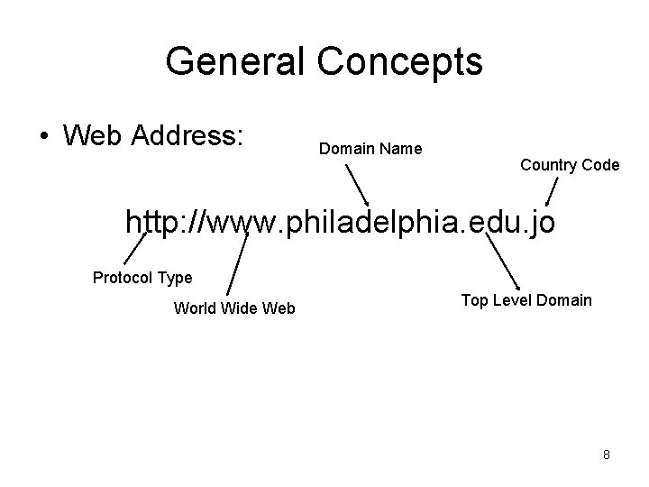 General Concepts • Web Address: Domain Name Country Code http: //www. philadelphia. edu. jo