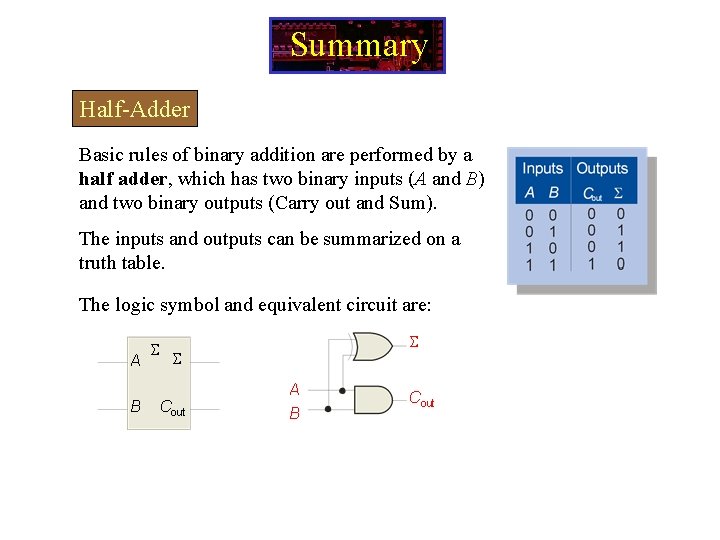 Summary Half-Adder Basic rules of binary addition are performed by a half adder, which