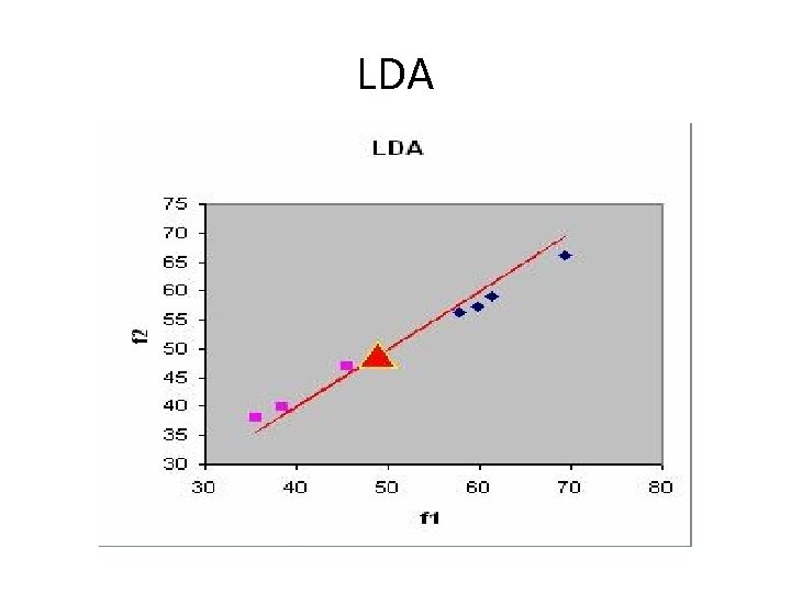 LDA 