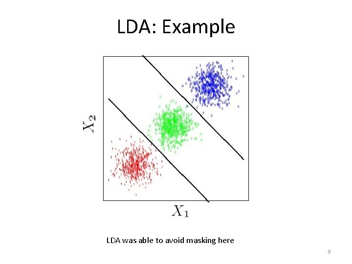 LDA: Example LDA was able to avoid masking here 9 