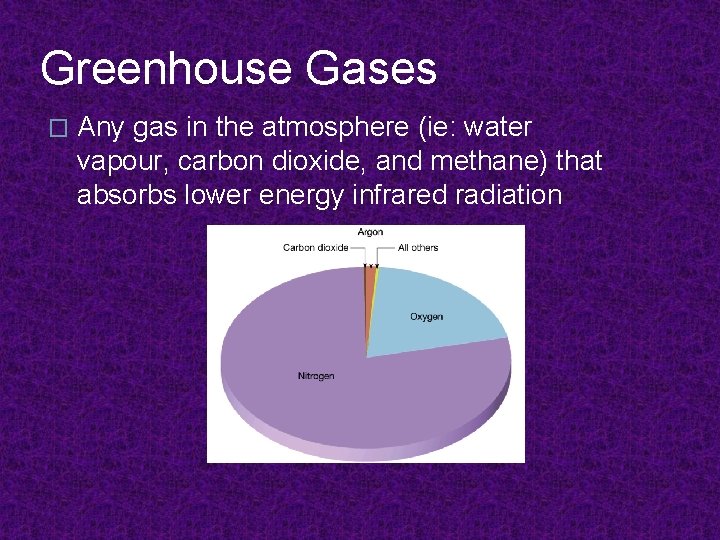 Greenhouse Gases � Any gas in the atmosphere (ie: water vapour, carbon dioxide, and
