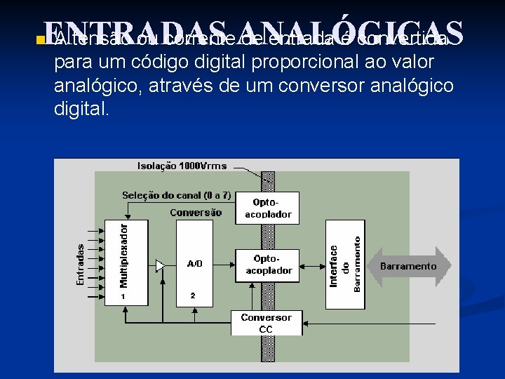 ENTRADAS A tensão ou corrente. ANALÓGICAS de entrada é convertida n para um código