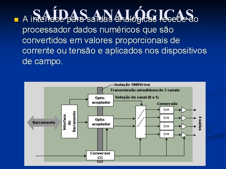 n SAÍDAS ANALÓGICAS A interface para saídas analógicas recebe do processador dados numéricos que