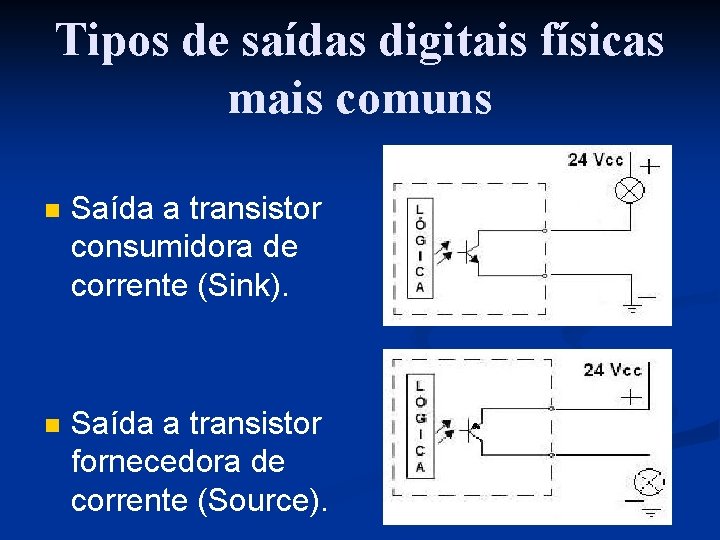 Tipos de saídas digitais físicas mais comuns n Saída a transistor consumidora de corrente