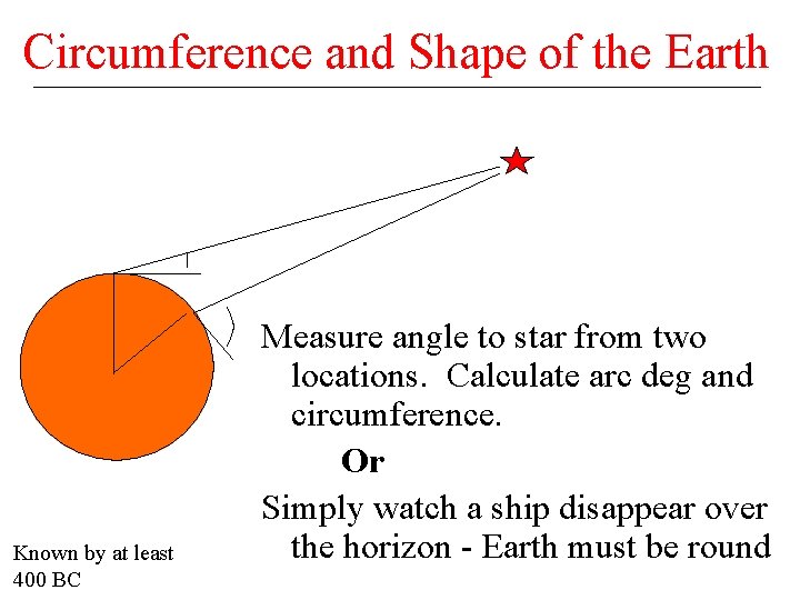 Circumference and Shape of the Earth Known by at least 400 BC Measure angle