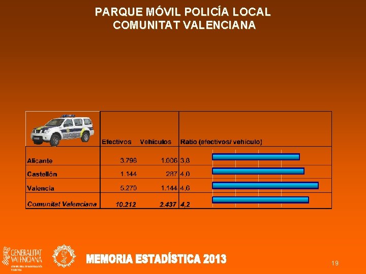 PARQUE MÓVIL POLICÍA LOCAL COMUNITAT VALENCIANA 19 