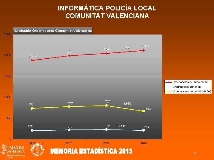 INFORMÁTICA POLICÍA LOCAL COMUNITAT VALENCIANA 21 