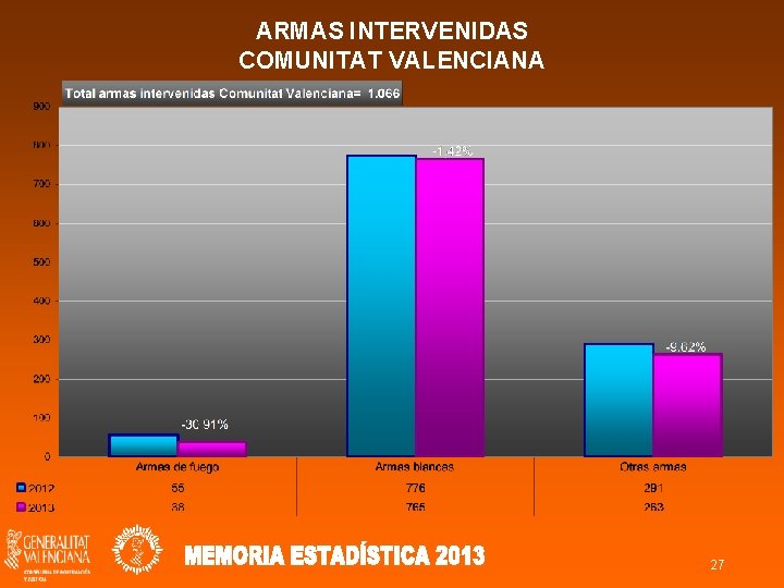 ARMAS INTERVENIDAS COMUNITAT VALENCIANA 27 