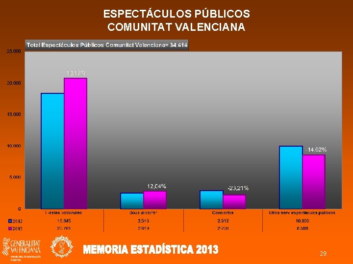 ESPECTÁCULOS PÚBLICOS COMUNITAT VALENCIANA 29 