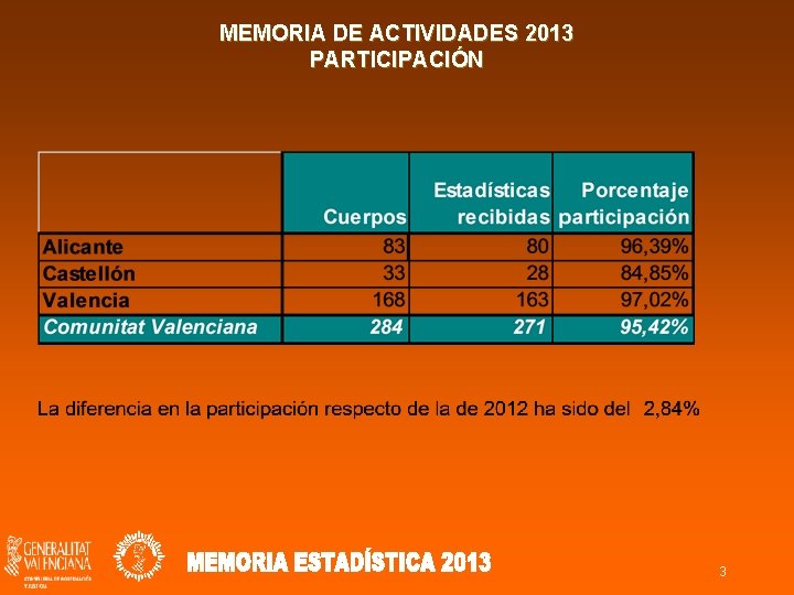 MEMORIA DE ACTIVIDADES 2013 PARTICIPACIÓN 3 