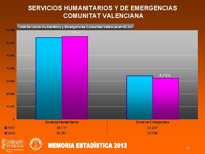 SERVICIOS HUMANITARIOS Y DE EMERGENCIAS COMUNITAT VALENCIANA 33 