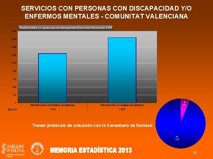 SERVICIOS CON PERSONAS CON DISCAPACIDAD Y/O ENFERMOS MENTALES - COMUNITAT VALENCIANA Tienen protocolo de