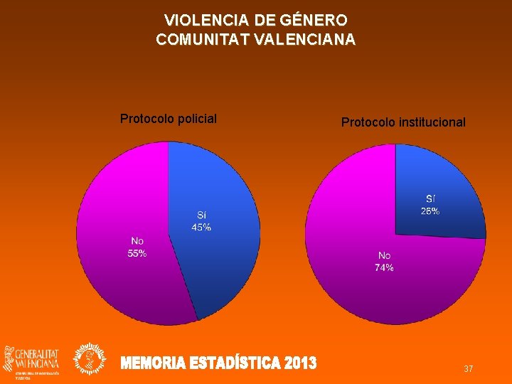 VIOLENCIA DE GÉNERO COMUNITAT VALENCIANA Protocolo policial Protocolo institucional 37 