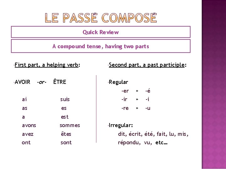 Quick Review A compound tense, having two parts First part, a helping verb: AVOIR