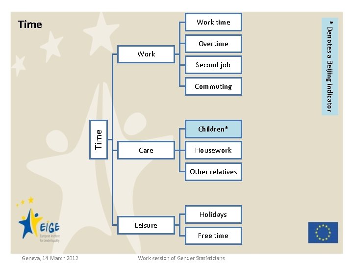 Work time Overtime Work Second job Time Commuting Children* Care Housework Other relatives Holidays
