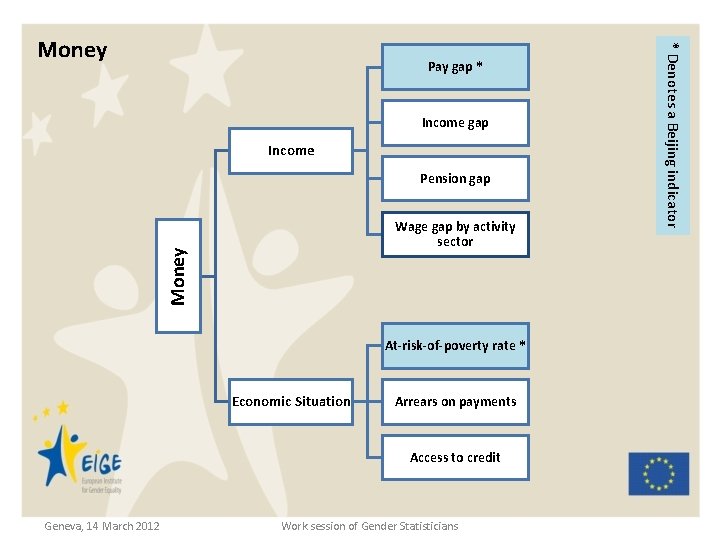 Pay gap * Income gap Income Pension gap Money Wage gap by activity sector