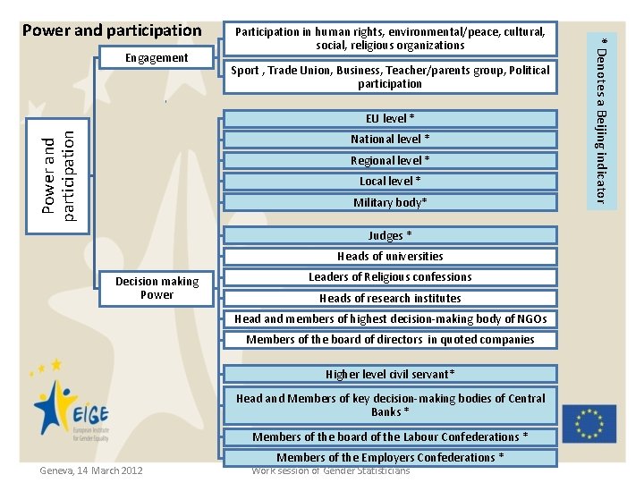 Engagement Participation in human rights, environmental/peace, cultural, social, religious organizations Sport , Trade Union,
