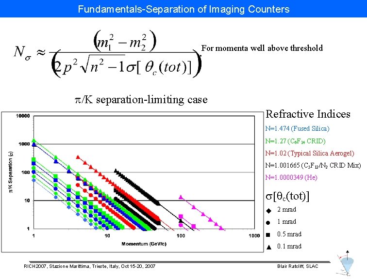 Fundamentals-Separation of Imaging Counters For momenta well above threshold p/K separation-limiting case Refractive Indices