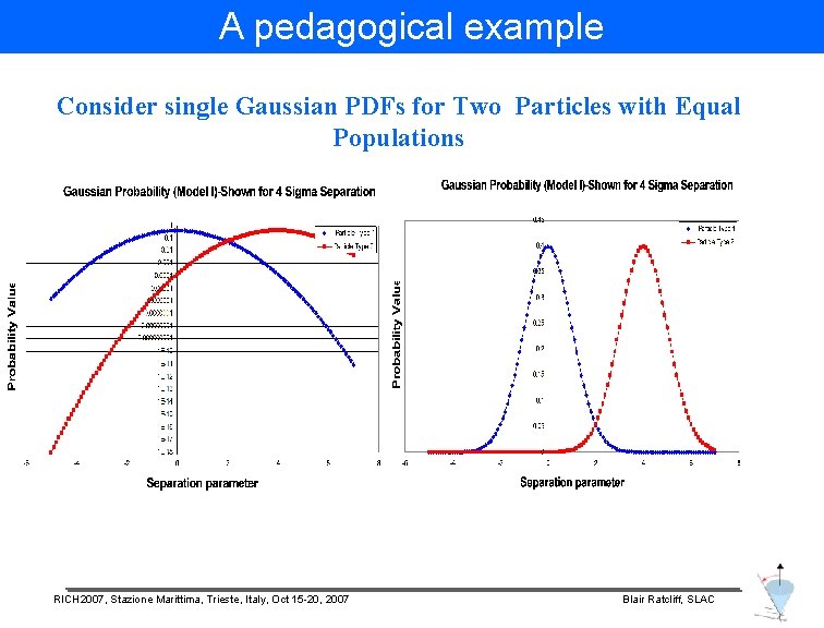 A pedagogical example Consider single Gaussian PDFs for Two Particles with Equal Populations RICH