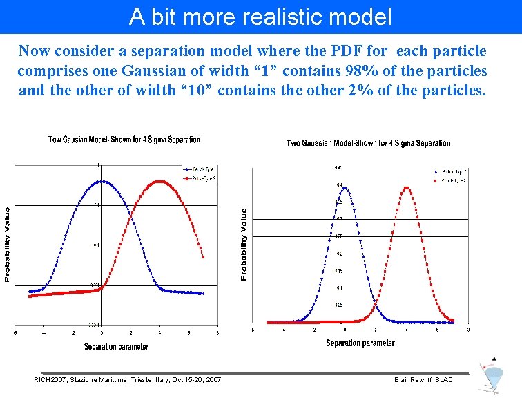 A bit more realistic model Now consider a separation model where the PDF for