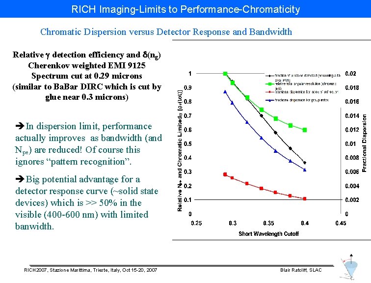 RICH Imaging-Limits to Performance-Chromaticity Chromatic Dispersion versus Detector Response and Bandwidth Relative g detection