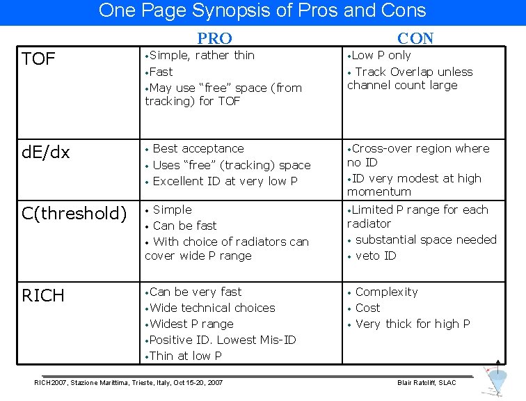 One Page Synopsis of Pros and Cons PRO TOF • Simple, rather thin •