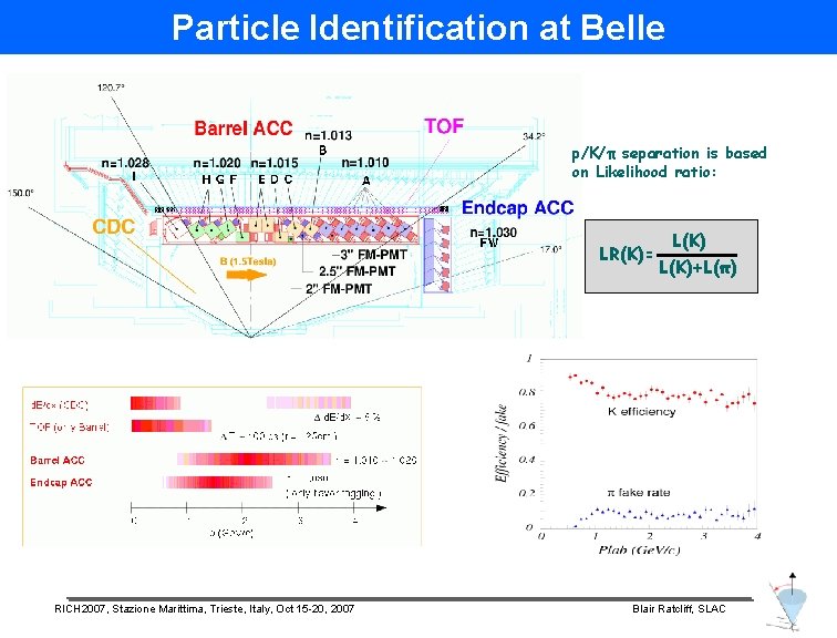 Particle Identification at Belle p/K/π separation is based on Likelihood ratio: LR(K)= RICH 2007,