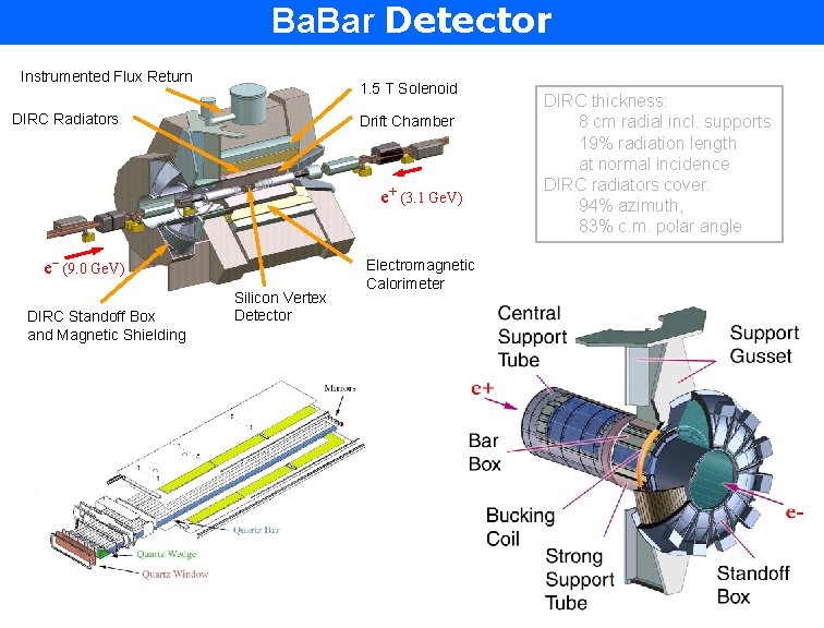 Ba. Bar Detector Instrumented Flux Return 1. 5 T Solenoid DIRC Radiators Drift Chamber
