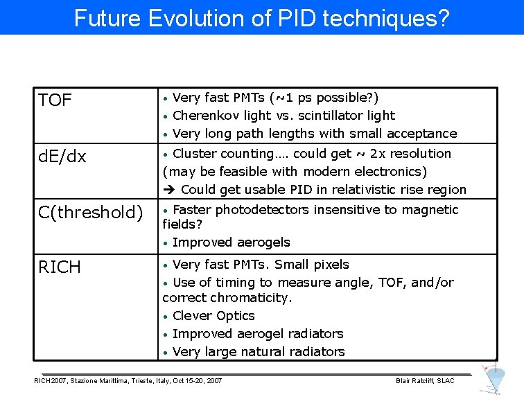 Future Evolution of PID techniques? TOF • • • d. E/dx • C(threshold) •