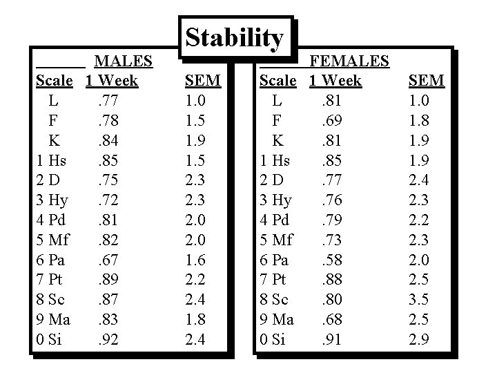 MALES Scale 1 Week L. 77 F. 78 K. 84 1 Hs. 85 2