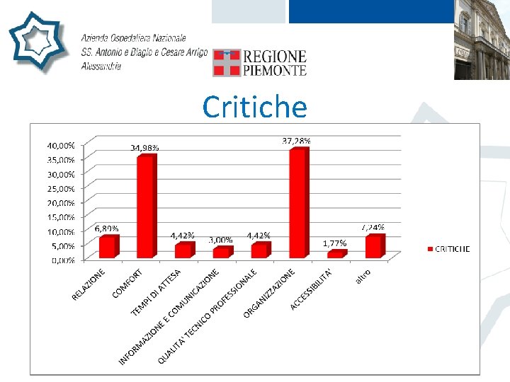 Critiche • 566 cartoline contengono almeno una critica • Anche queste sono state raggruppate