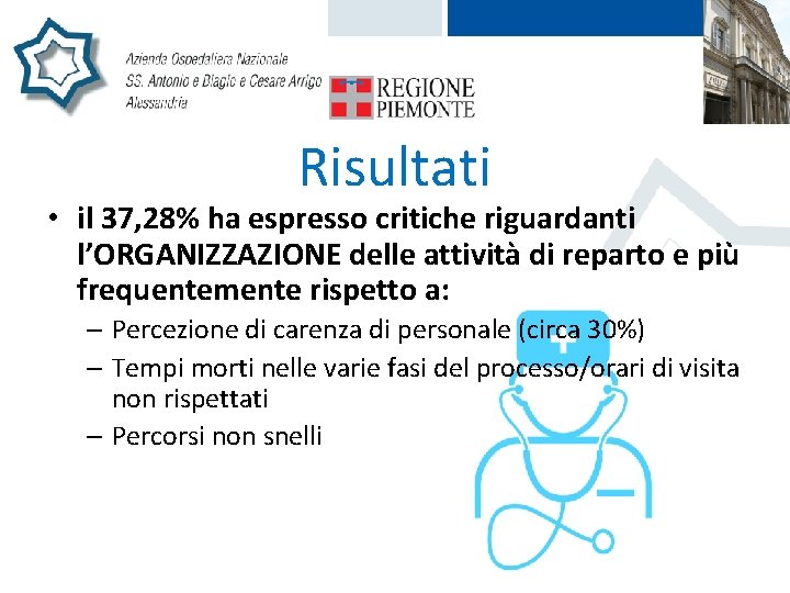 Risultati • il 37, 28% ha espresso critiche riguardanti l’ORGANIZZAZIONE delle attività di reparto