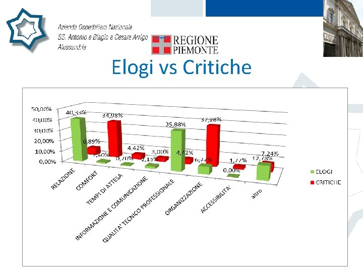 Elogi vs Critiche 