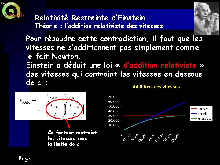 Relativité Restreinte d’Einstein Théorie : l’addition relativiste des vitesses Pour résoudre cette contradiction, il