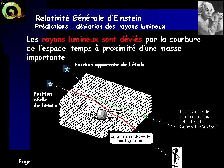 Relativité Générale d’Einstein Prédictions : déviation des rayons lumineux Les rayons lumineux sont déviés