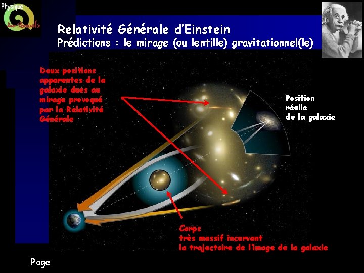 Relativité Générale d’Einstein Prédictions : le mirage (ou lentille) gravitationnel(le) Deux positions apparentes de