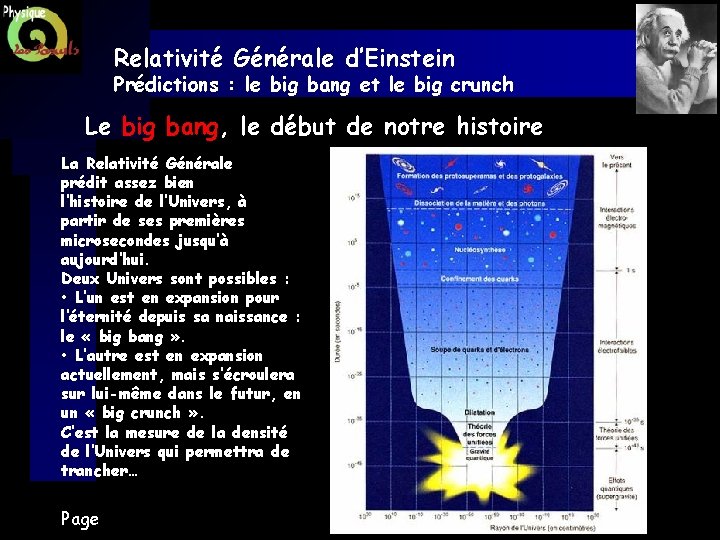 Relativité Générale d’Einstein Prédictions : le big bang et le big crunch Le big