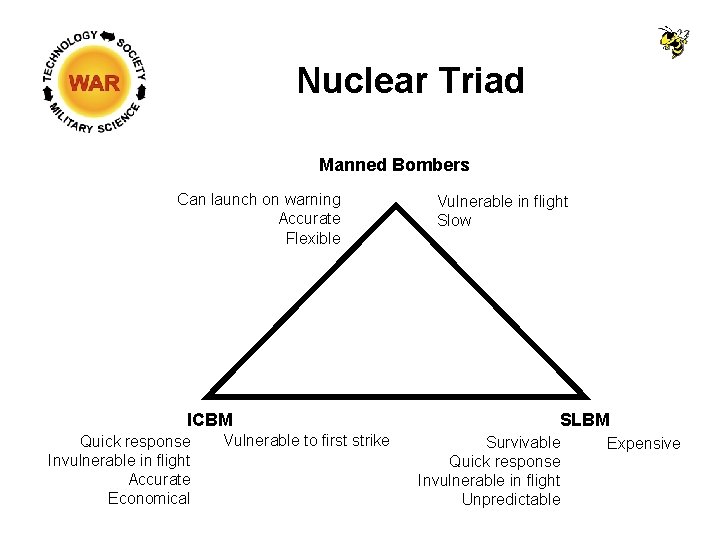 Nuclear Triad Manned Bombers Can launch on warning Accurate Flexible ICBM Quick response Invulnerable Nuclear Triad Manned Bombers Can launch on warning Accurate Flexible ICBM Quick response Invulnerable