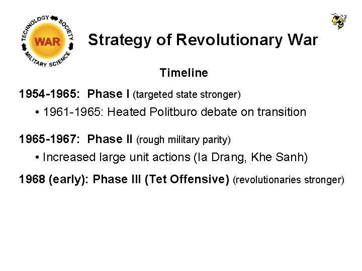 Strategy of Revolutionary War Timeline 1954 -1965: Phase I (targeted state stronger) • 1961 Strategy of Revolutionary War Timeline 1954 -1965: Phase I (targeted state stronger) • 1961