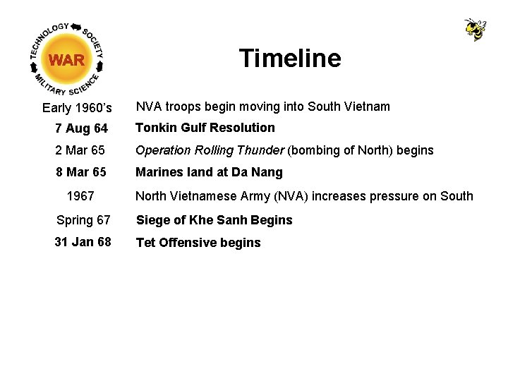Timeline Early 1960’s NVA troops begin moving into South Vietnam 7 Aug 64 Tonkin Timeline Early 1960’s NVA troops begin moving into South Vietnam 7 Aug 64 Tonkin