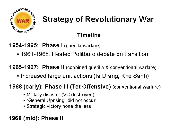 Strategy of Revolutionary War Timeline 1954 -1965: Phase I (guerilla warfare) • 1961 -1965: Strategy of Revolutionary War Timeline 1954 -1965: Phase I (guerilla warfare) • 1961 -1965: