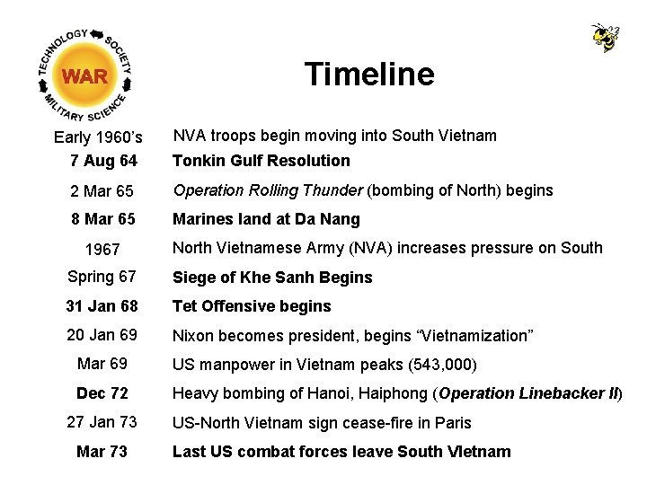 Timeline Early 1960’s 7 Aug 64 NVA troops begin moving into South Vietnam Tonkin Timeline Early 1960’s 7 Aug 64 NVA troops begin moving into South Vietnam Tonkin