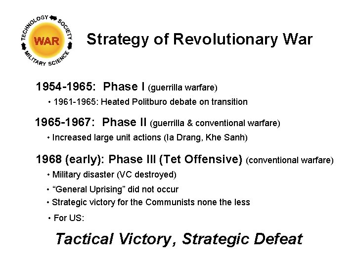 Strategy of Revolutionary War 1954 -1965: Phase I (guerrilla warfare) • 1961 -1965: Heated Strategy of Revolutionary War 1954 -1965: Phase I (guerrilla warfare) • 1961 -1965: Heated