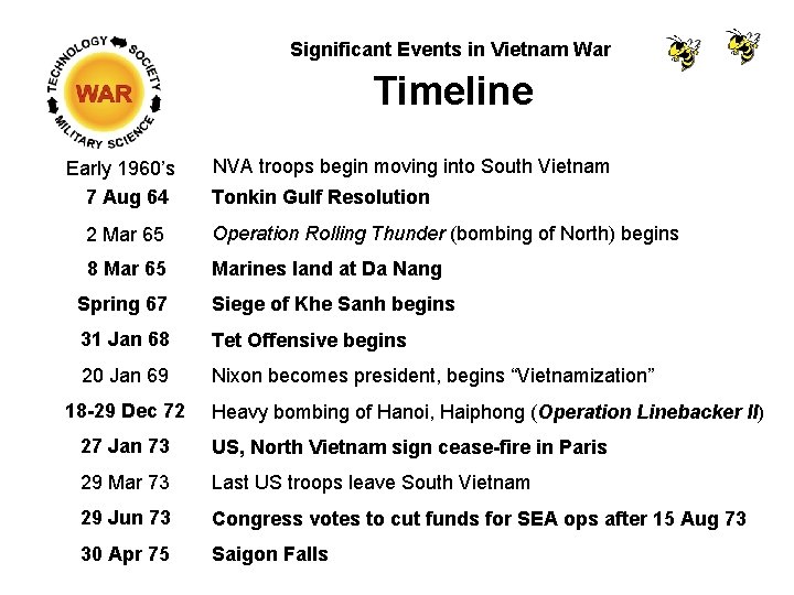 Significant Events in Vietnam War Timeline Early 1960’s 7 Aug 64 NVA troops begin Significant Events in Vietnam War Timeline Early 1960’s 7 Aug 64 NVA troops begin