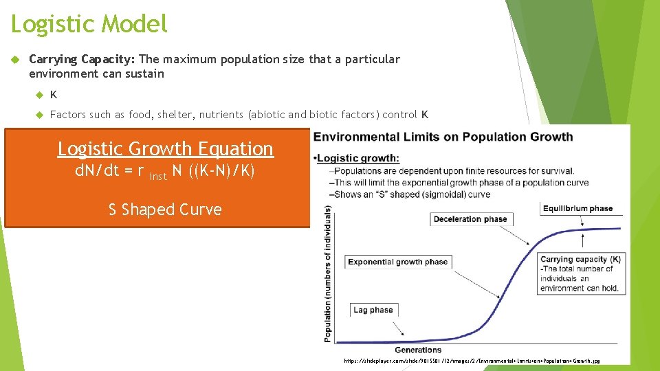 Logistic Model Carrying Capacity: The maximum population size that a particular environment can sustain