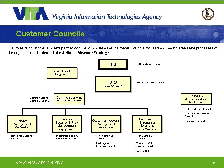 Customer Councils We invite our customers in, and partner with them in a series