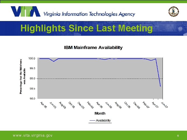 Highlights Since Last Meeting www. vita. virginia. gov 6 