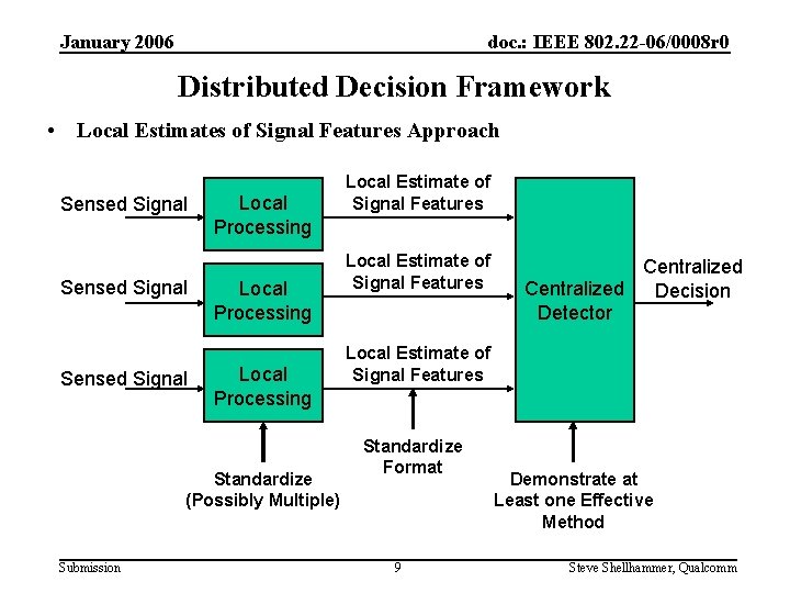 January 2006 doc. : IEEE 802. 22 -06/0008 r 0 Distributed Decision Framework •