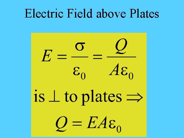 Electric Field above Plates 