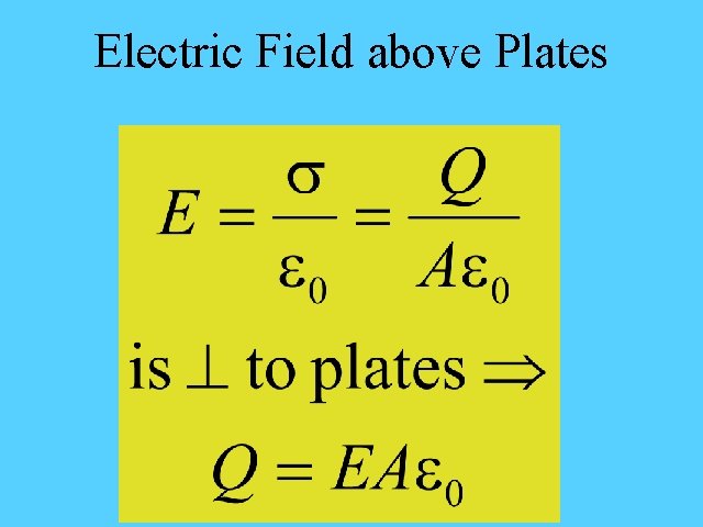 Electric Field above Plates 